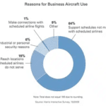 Chicago 2-400-Reasons-for-Business-Aircraft-Use